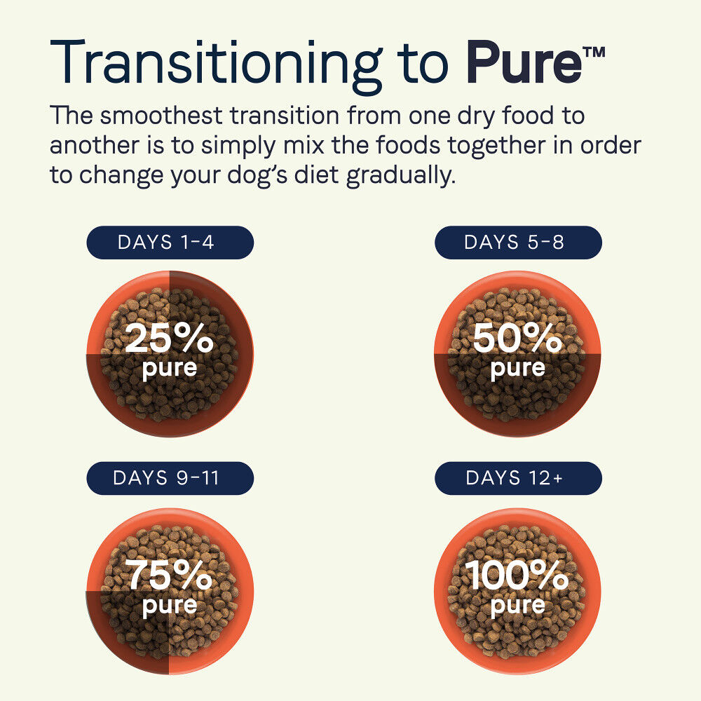 Canidae discount feeding chart